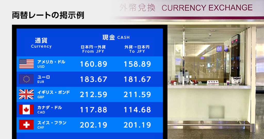 両替レートの掲載例